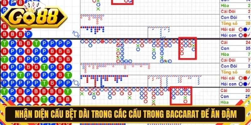 Nhận diện cầu bệt dài trong các cầu trong baccarat Go88 để ăn đậm
