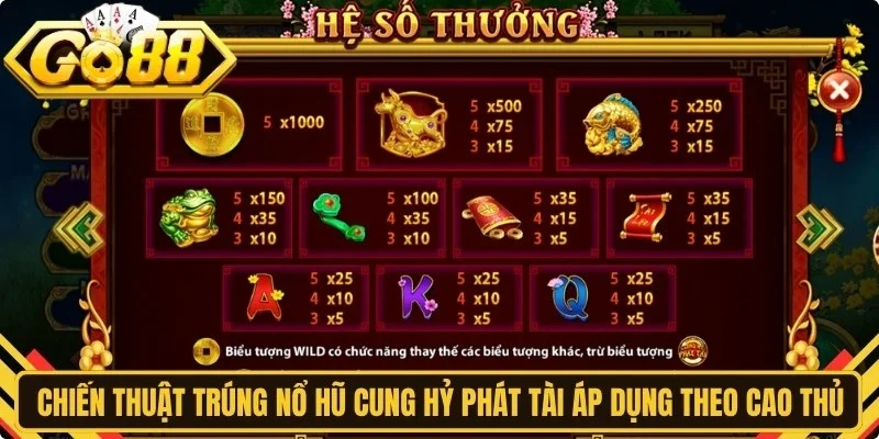 Chiến thuật trúng nổ hũ Cung Hỷ Phát Tài áp dụng theo cao thủ