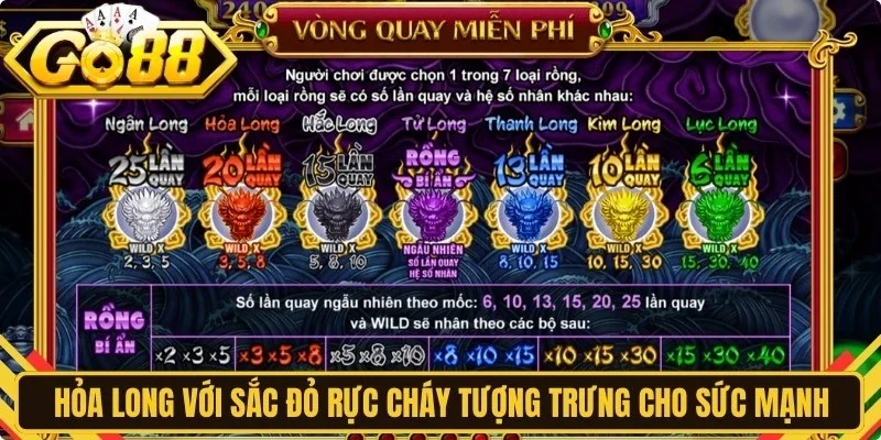 Hỏa Long với sắc đỏ rực cháy tượng trưng cho sức mạnh